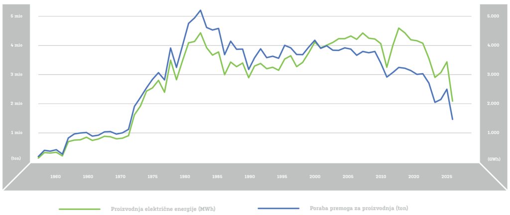 proizvodnja_tes_2026